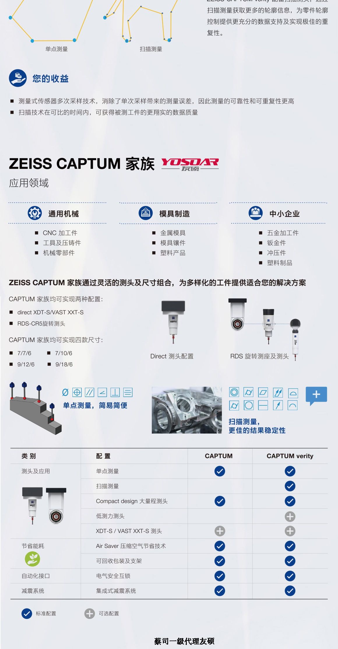 房山蔡司三坐标CAPTUM