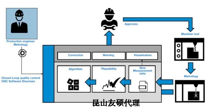 房山蔡司房山三坐标测量机